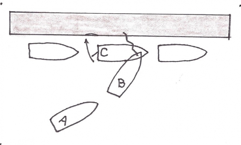 Using Spring Lines - They Will Make You Look Like A Pro - Freedom ...