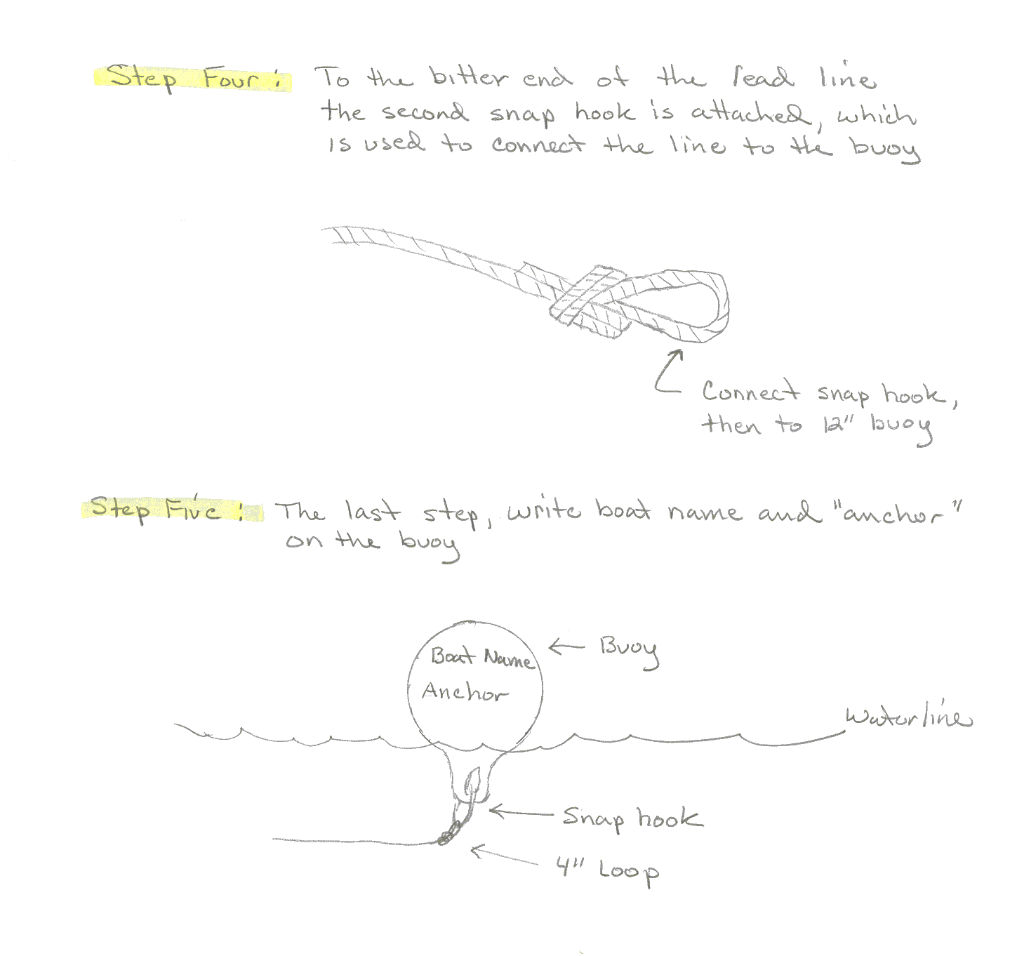 Anchor Trip Line Freedom Marine